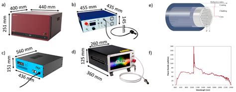 The Use of Supercontinuum Laser Sources in Biomedical Diffuse Optics ...