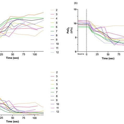 Image result for PCO2 Scale
