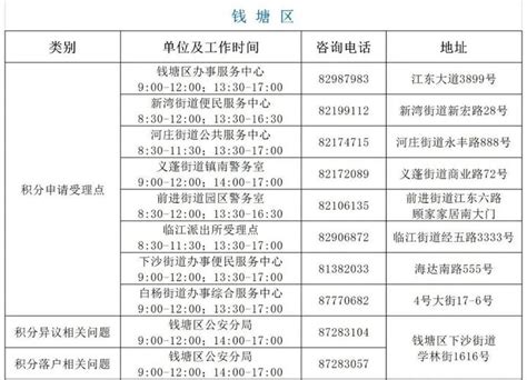 杭州积分落户申请11月1日启动 办理指南来了-杭州新闻中心-杭州网
