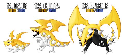 Fakemon: 121 - 123 by MTC-Studio on DeviantArt