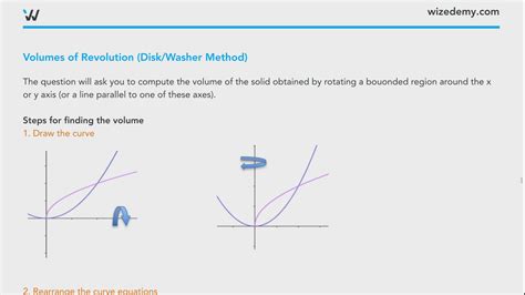 Volumes of Revolution (Disks/Washer Method) - Wize University Calculus 2 Textbook | Wizeprep