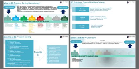 Image result for 8D Problem Solving Times