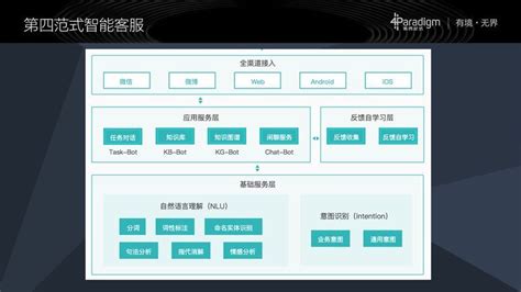 从零开始搭建智能客服_zhangbijun1230的专栏-CSDN博客_智能客服的知识库怎么搭建