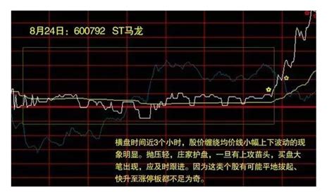 分时线买点：股票k线分时线买点7个经典案例10张图解_2456股票网