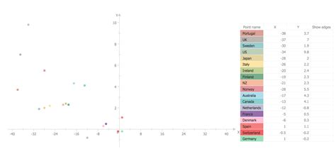 Image result for Scatter Plot Graph Examples