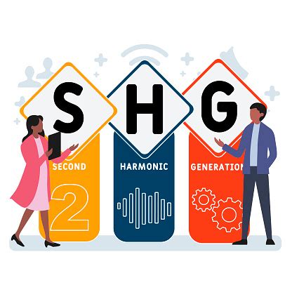 Image result for SHG Code