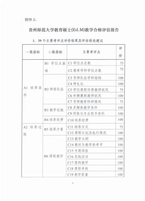 关于打印2021年10月贵州省高等教育自学考试考试通知单等相关事宜的通知