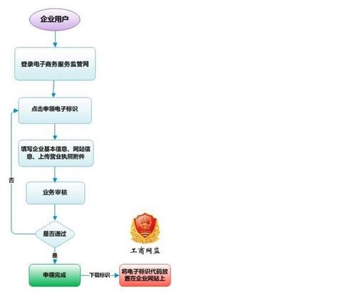2023年度广州公积金调整网上办理流程- 广州本地宝