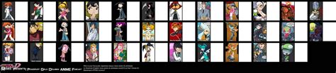 PPGD Memes: PPGD Anime Fan-cast Chart MEME by snitchpogi12 on DeviantArt