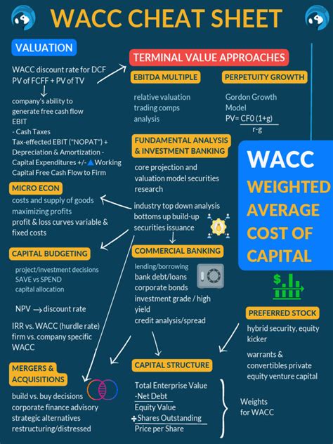 Finance Cheat Sheet 的图像结果