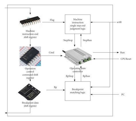 Image result for Embedded Microprocessor