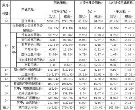 甘肃省城乡规划设计研究院有限公司