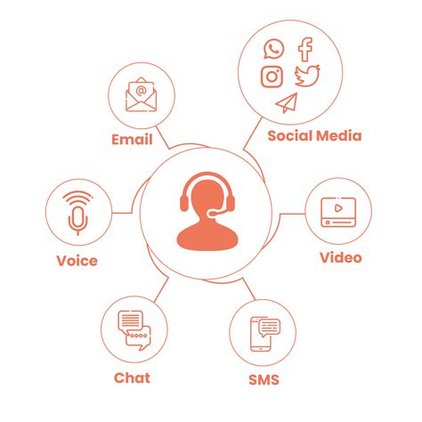 Image result for Service Call Software