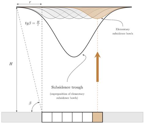 Applied Sciences | Special Issue : Land Subsidence: Monitoring ...