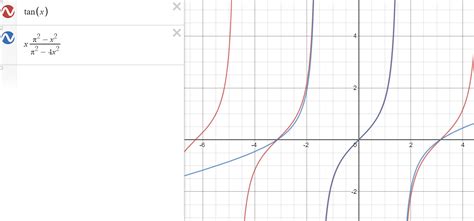 Image result for Tangent Function Identity