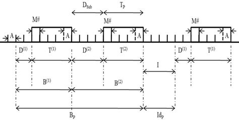 Image result for P Persistent CSMA with Example