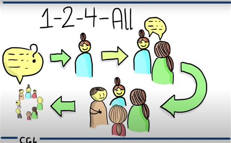 Image result for New Liberating Structures Methods