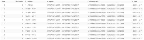 Image result for Interleaved Sort Key