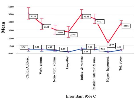 Autistic Traits as Predictors of Increased Obsessive–Compulsive ...