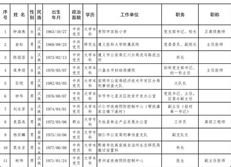 铁建地产获评“贵州省劳动关系和谐企业”称号_腾讯新闻