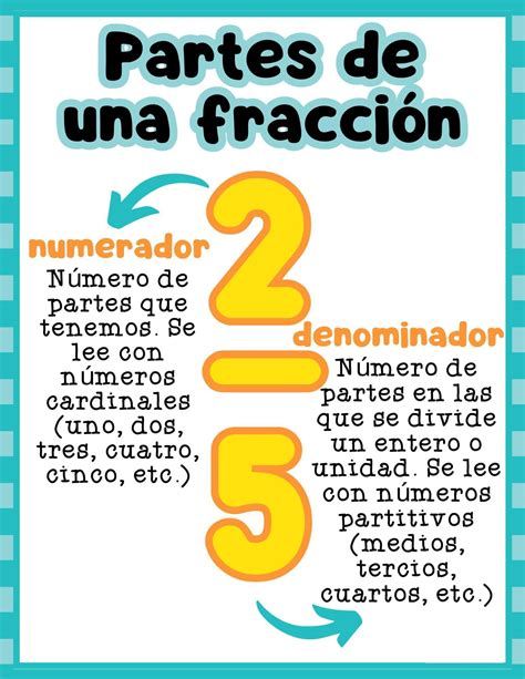 Learn About Fractions in Spanish