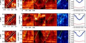 Indian Institute of Astrophysics - Indian Institute of Astrophysics