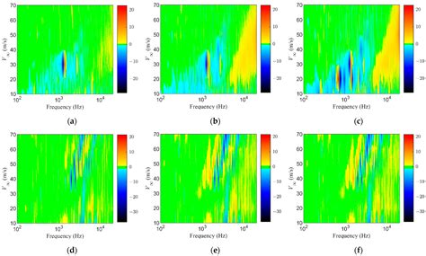 Experimental Investigation of Airfoil Instability Tonal Noise Reduction ...