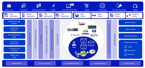 How to Test Stress Testing in Performance Testing From Permatrix 的图像结果