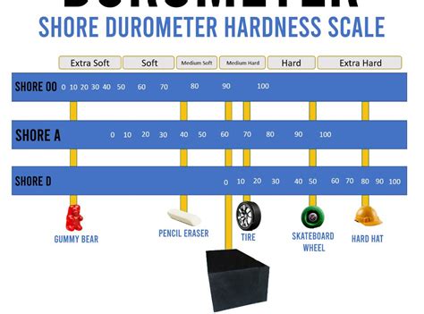 Using a Durometer 的图像结果