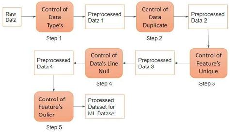 Image result for Data Preprocessing Steps for Computer Vision