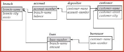 Image result for SQL Detabase Example
