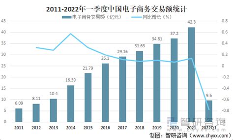 家电零售市场分析报告_2017-2023年中国家电零售产业深度调研与未来发展前景预测报告_中国产业研究报告网