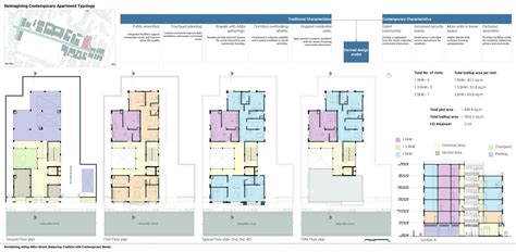 Revitalization of Abhay Mitro Street | CEPT - Portfolio