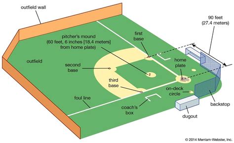 Over View of a Baseball Field 的图像结果