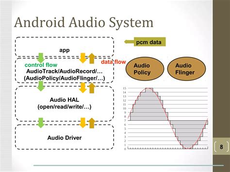 Image result for Android OS Audio Conference System