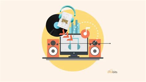 Image result for Converting CDA Audio Files for Android