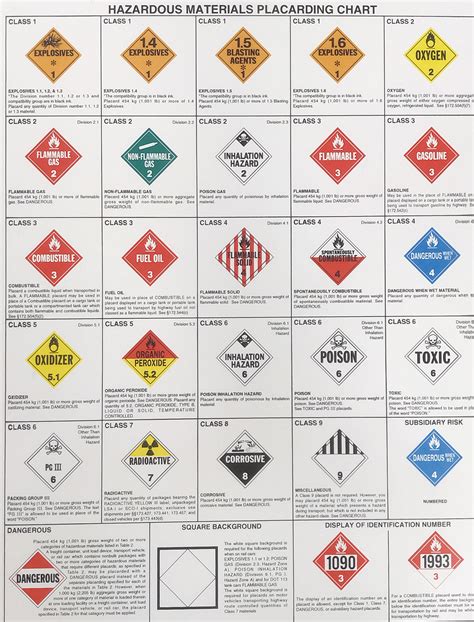 How and Why to Get Your Hazardous Materials Endorsement