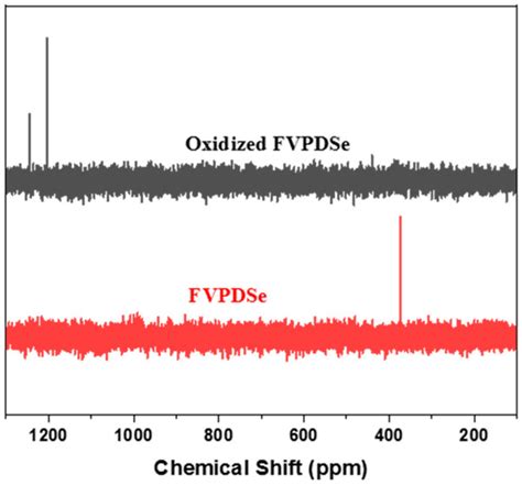 Synthesis of Selenium-Containing Polystyrene Microspheres and Using as ...
