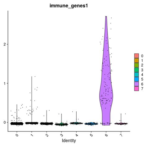 Image result for Cell Annotation