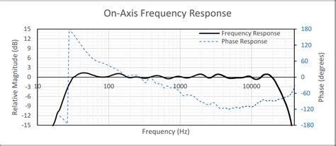 Image result for Audio System Design