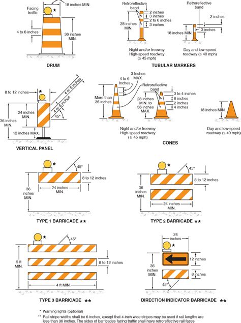 Image result for Channelizing Line