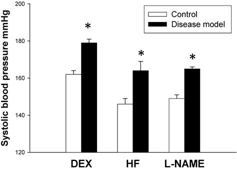 Transcriptome Analysis in Rat Kidneys: Importance of Genes Involved in ...