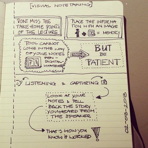 Image result for Visual Notes Annotating