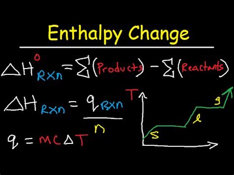 Enthalpy Change of Reaction and Formation - Thermochemistry and ...