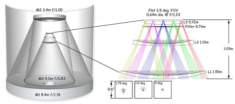 Mirror Layers for the Large Synoptic Survey Telescope in Chile: VA
