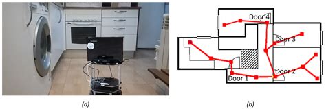 Topological Frontier-Based Exploration and Map-Building Using Semantic ...