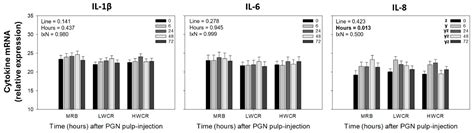 Selection for Improved Water Efficiency in Broiler Breeder Lines Does ...