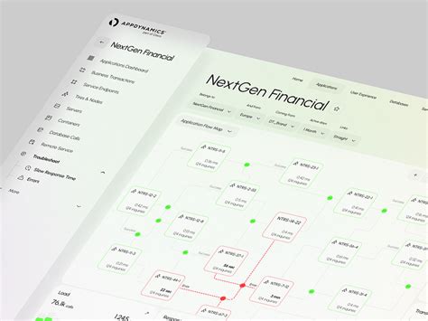 AppDynamics Dashboard 的图像结果