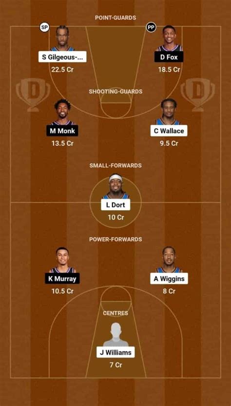 OKC vs SAC Dream11 Prediction Basketball: Lineup, Roster & Stats [NBA ...