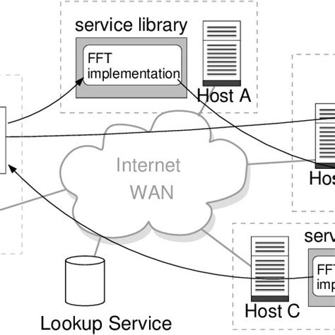 Image result for Prototype Grid Pattern